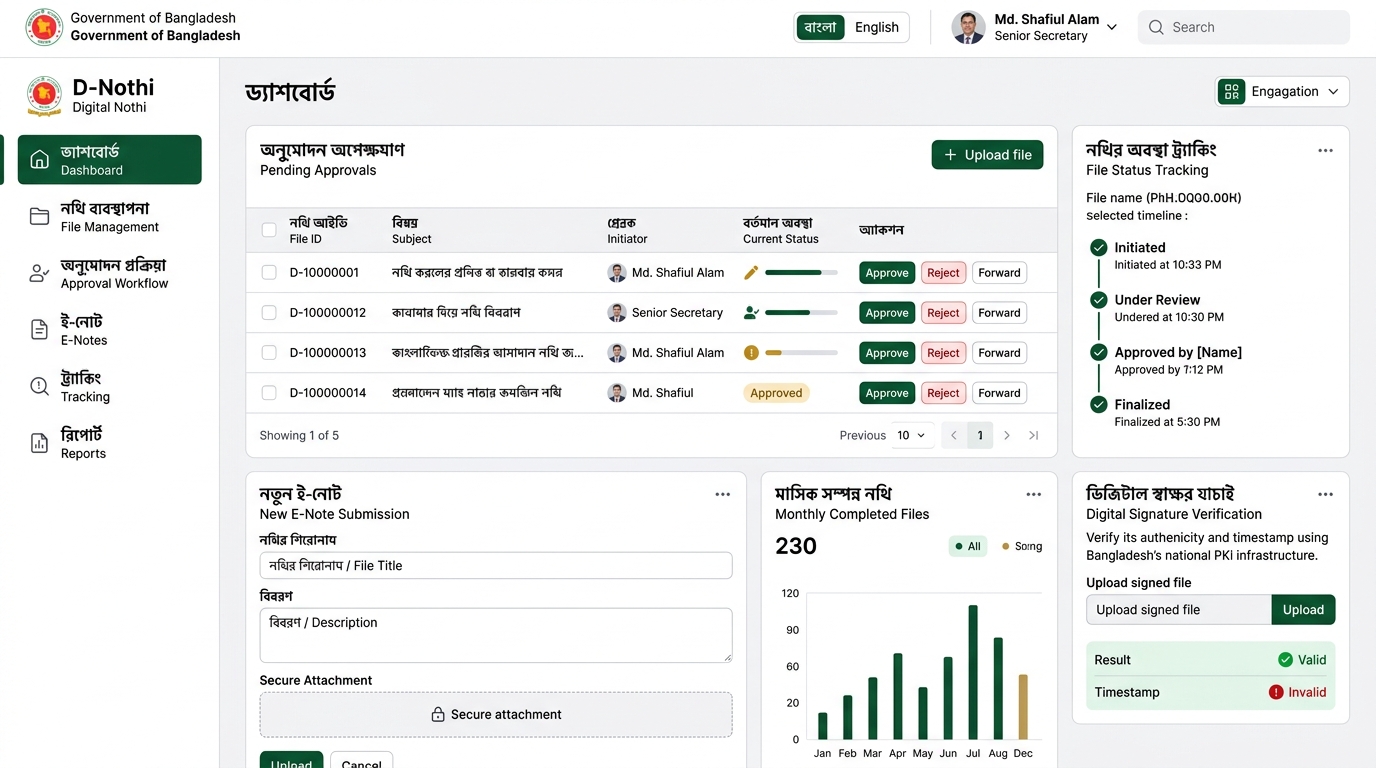 D-Nothi Government Administrative Workflow Dashboard