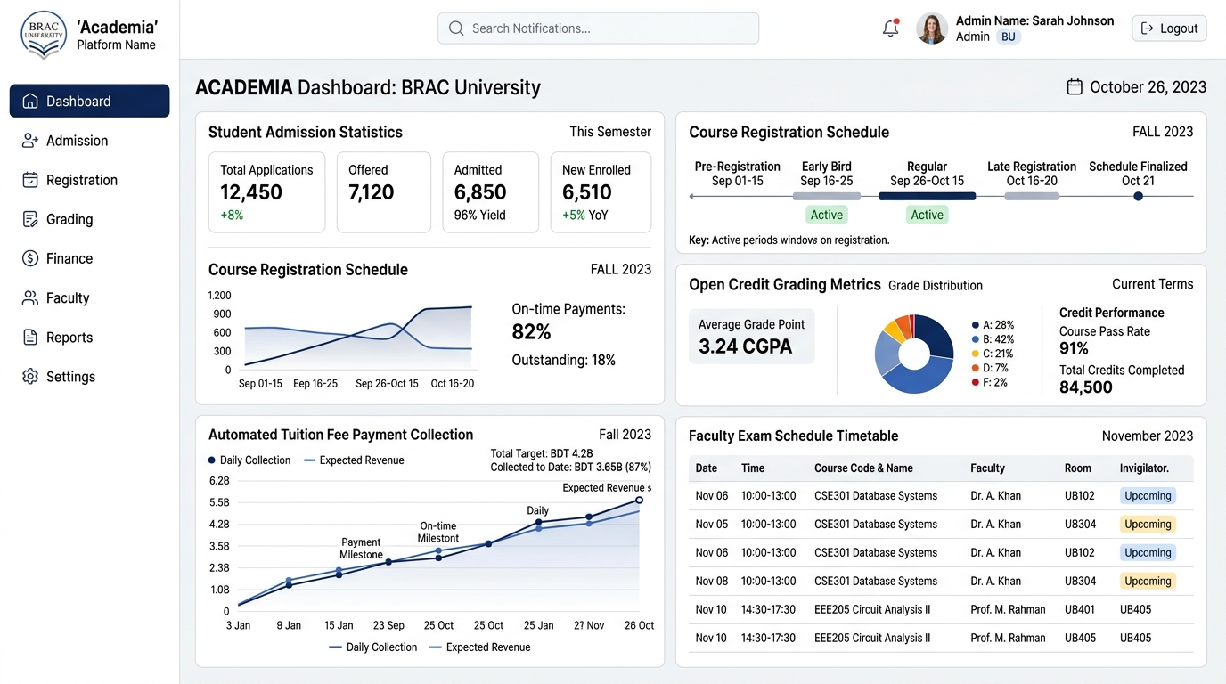 Academia University Management Platform Dashboard