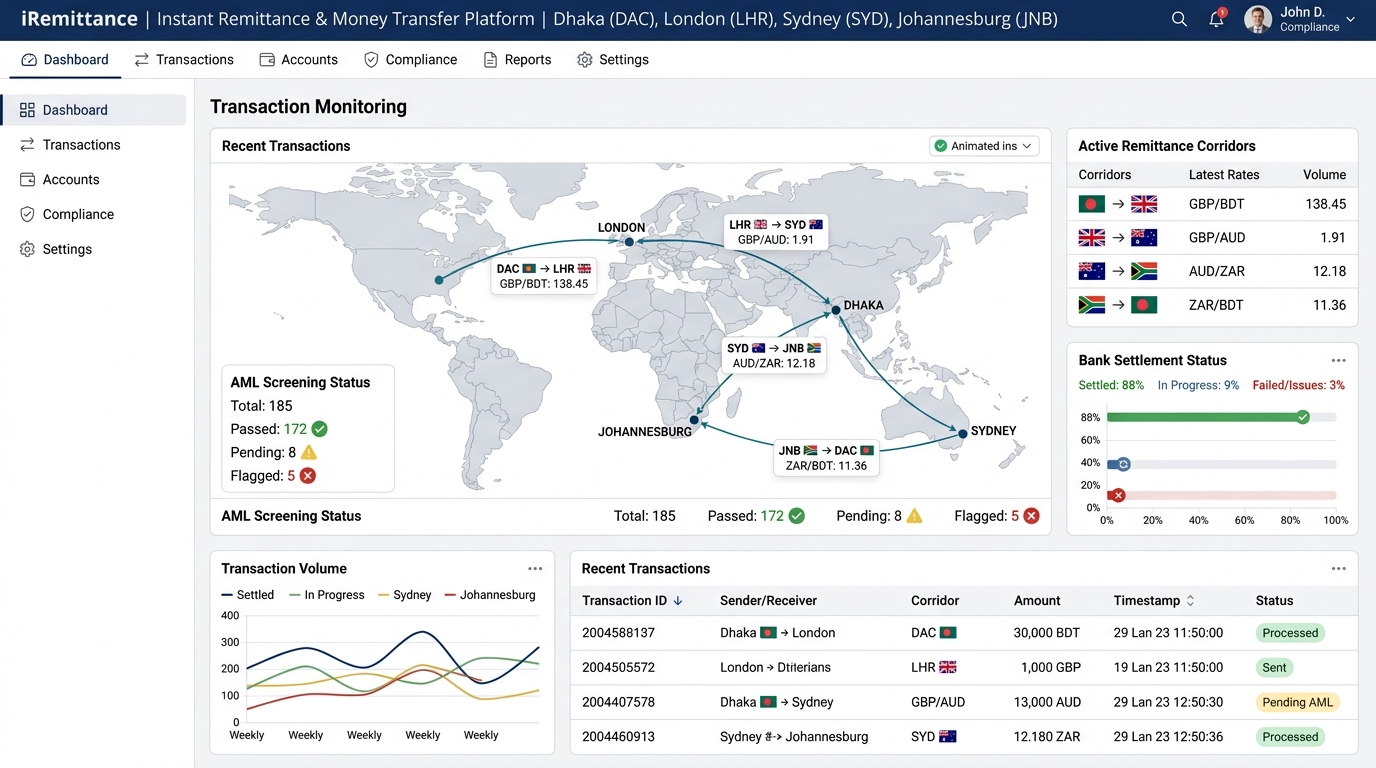 iRemittance Global Transaction Monitoring Dashboard